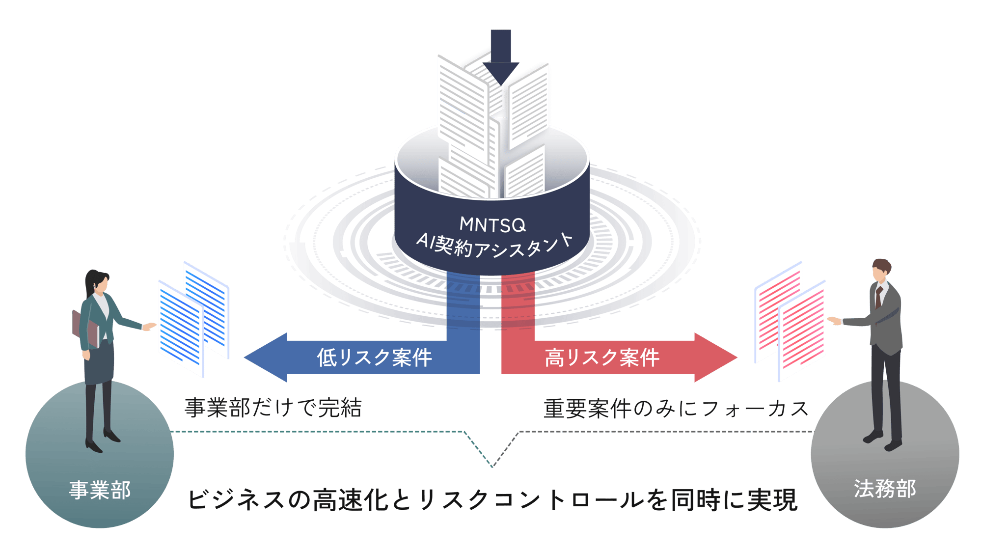 MNTSQ AI契約アシスタントのイメージ MNTSQ AI契約アシスタントのイメージ