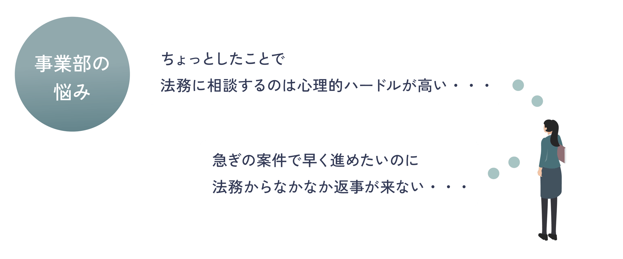 事業部の悩み