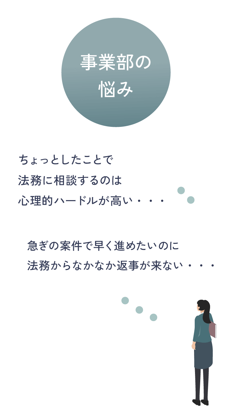 事業部の悩み 事業部の悩み